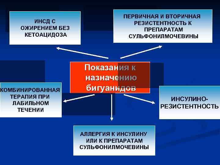 Инсулинорезистентность Без Лишнего Веса