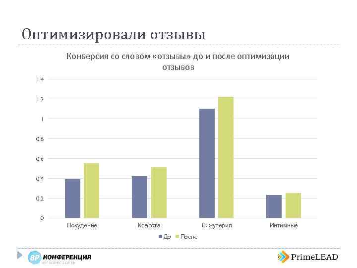 Средняя Конверсия Интернет Магазина Детской Одежды