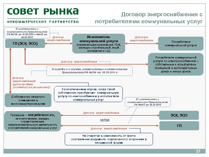 Интернет Магазин Коммунальные Услуги Для Потребителя