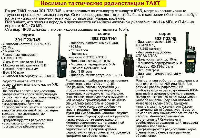 Длина Вибратора Антенны Моторола 15 См