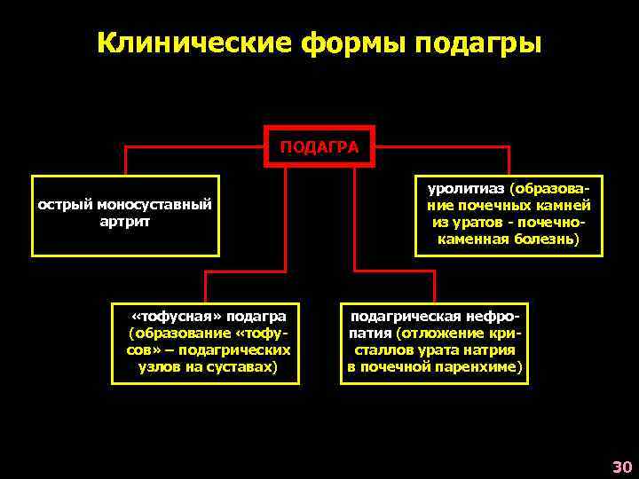 Подагра Клинические Рекомендации Диета