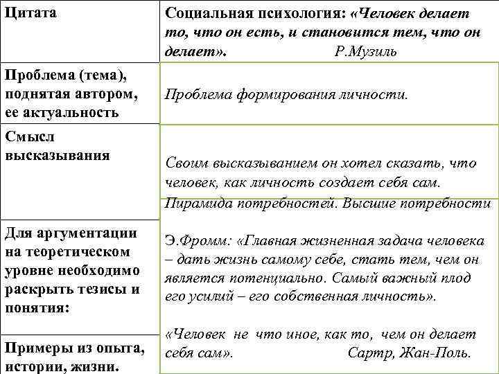 Проблема свободы и выбора во французском экзистенциализме (Ж. П. Сартр, А. Камю)