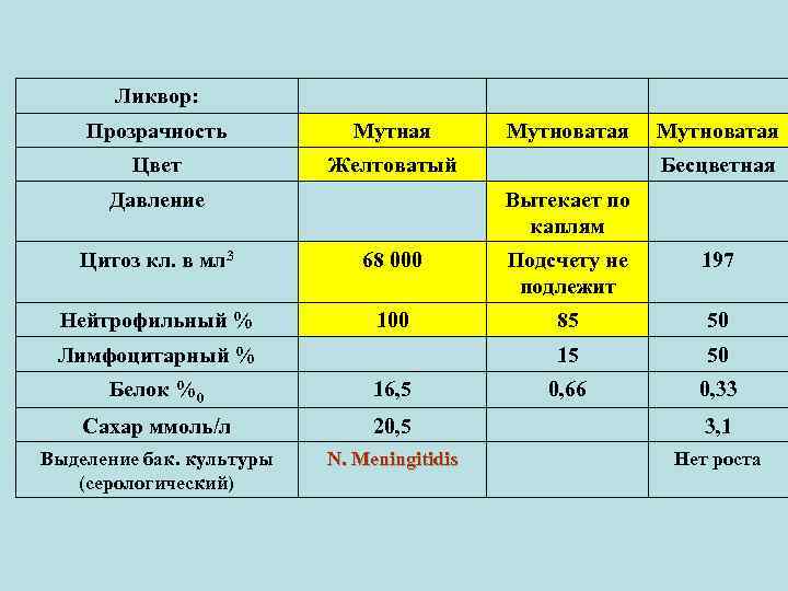 Грешницы показывают как сперма вытекает из растраханной манды