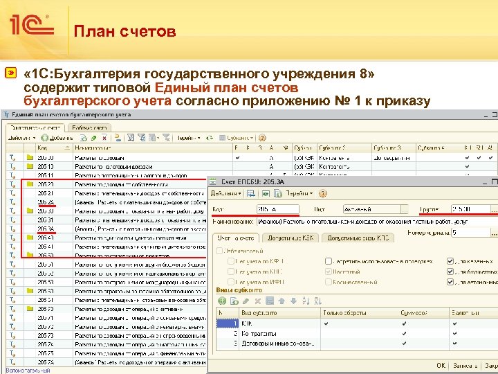 Бухгалтерские Проводки Страховка Арендованного Автомобиля