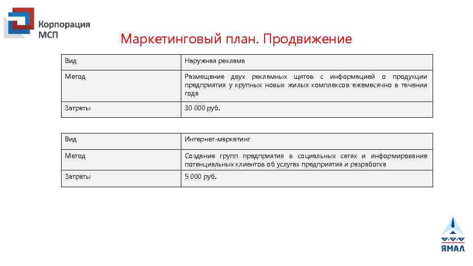 Маркетинг План Интернет Магазина Одежды