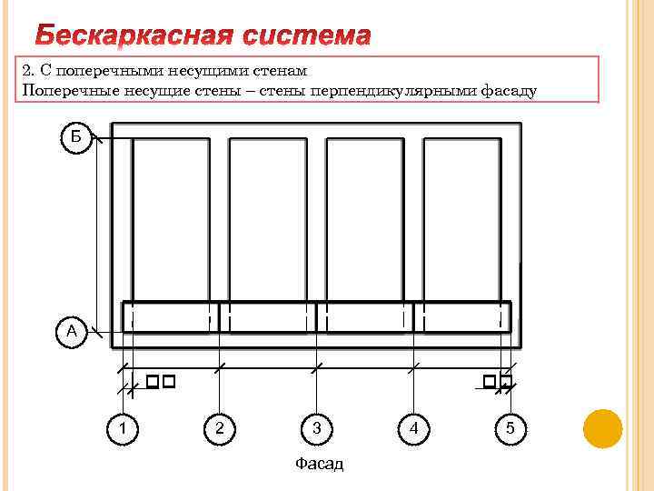 Поперечные Несущие Стены