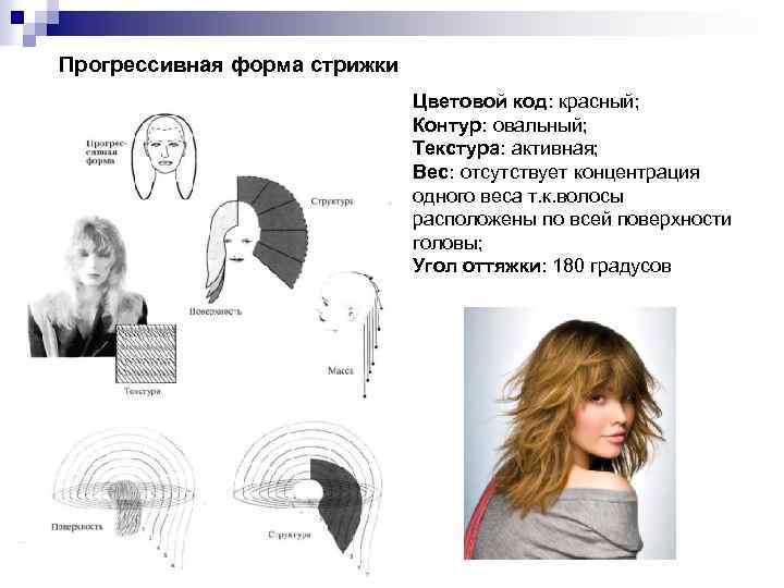 Задачами Моделирования Причесок Является