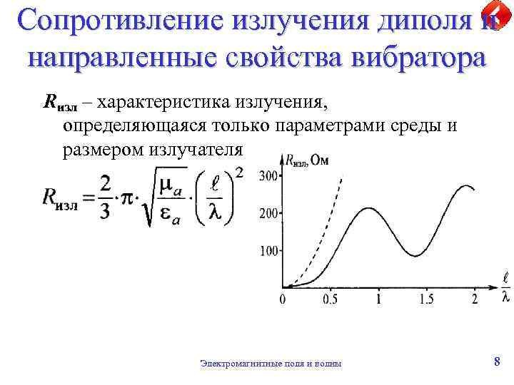 Мощность Излучения Вибратора