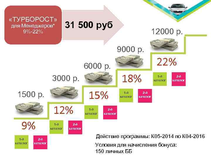 9 Процентов Магазины В Самаре Каталог