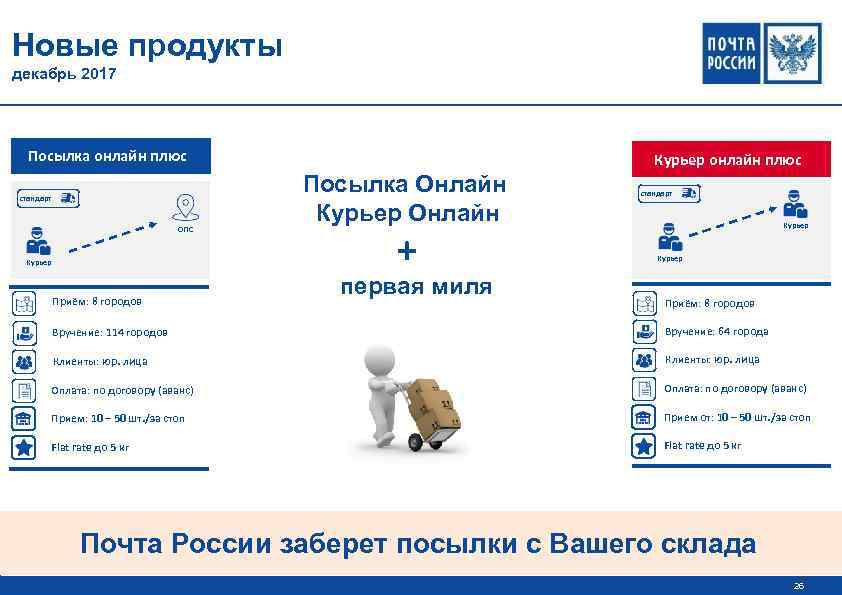 Интернет Магазин Почты России Москва