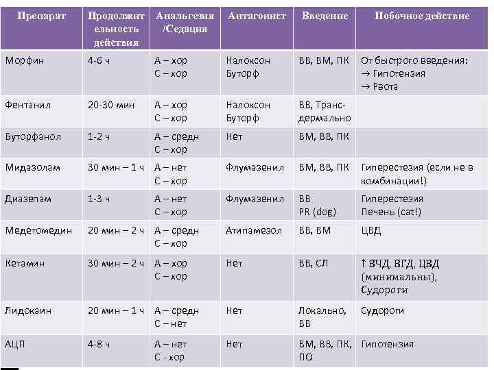 Дни Антагонисты Для Стрижки