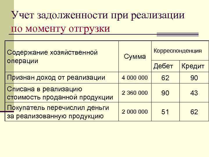 Проводки Через Интернет Магазин