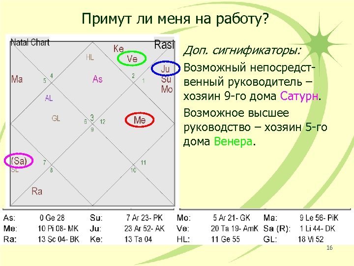 Ведической Астрологии Джйотиш Рассчитать Гороскоп