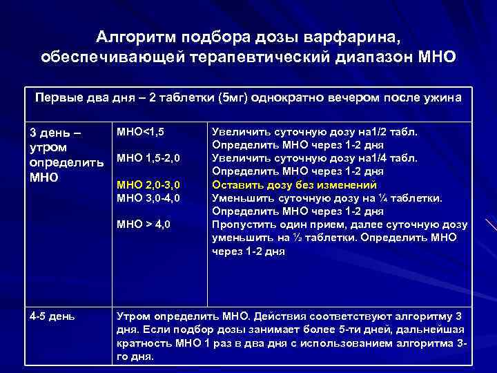 Диета При Приеме Ксарелто