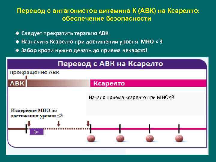 Диета При Приеме Ксарелто