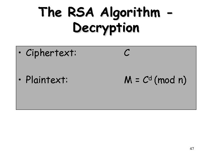 RSA Decryption