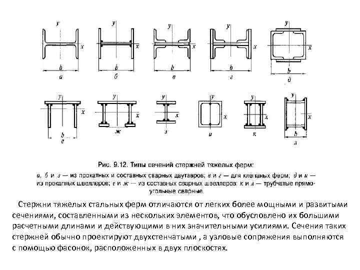 Секс Вид В Разрезе