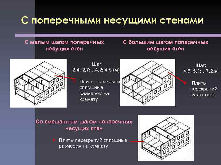 Поперечные Несущие Стены