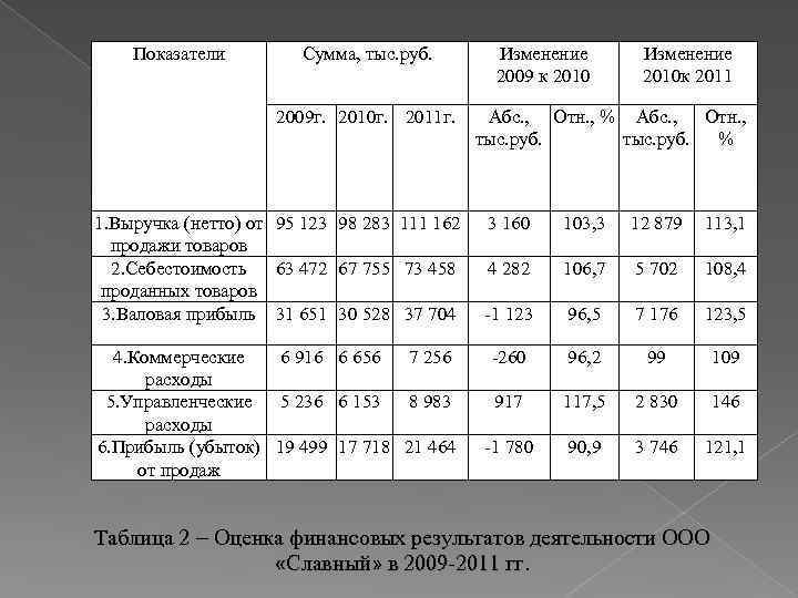 Санпин Температура В Магазине Продовольственных Товаров