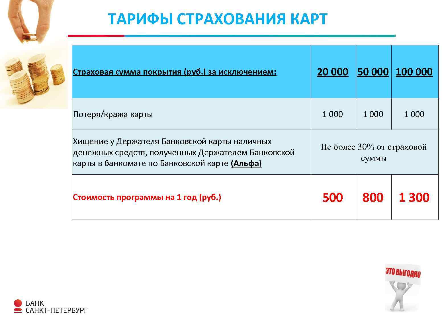 Можно Ли Оплатить Осаго Кредитной Картой