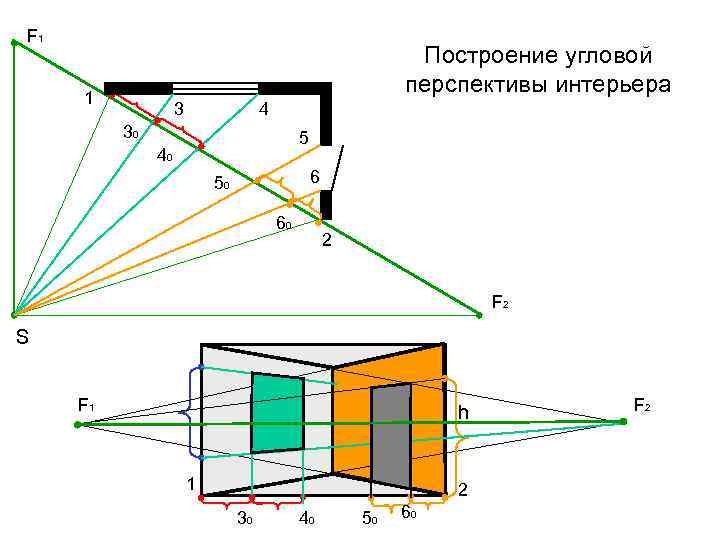 Фронтальная и угловая перспектива интерьера фото