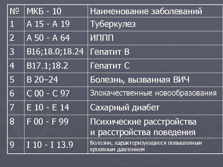 Варикоз Код По Мкб 10 Z00