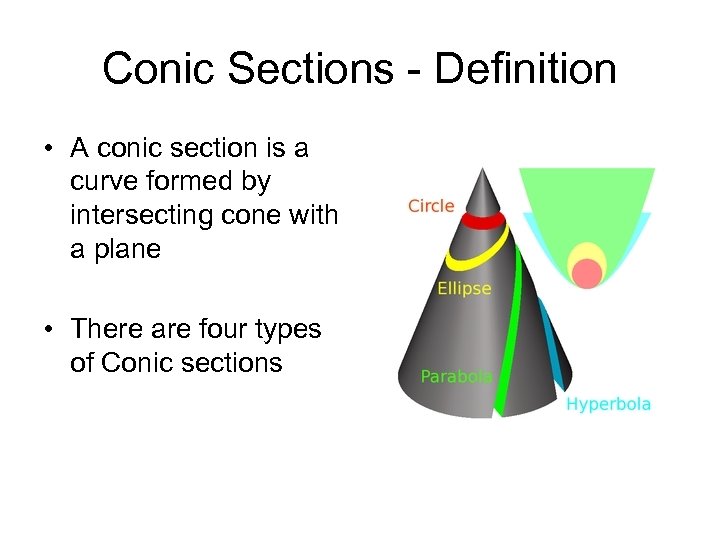 Conic Sections Mathworld Conic Sections Definition