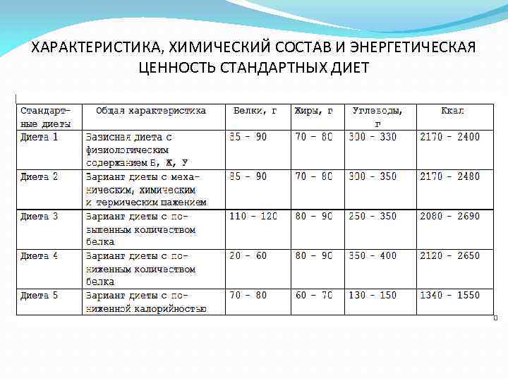 Химический Состав И Энергетическая Ценность Стандартных Диет