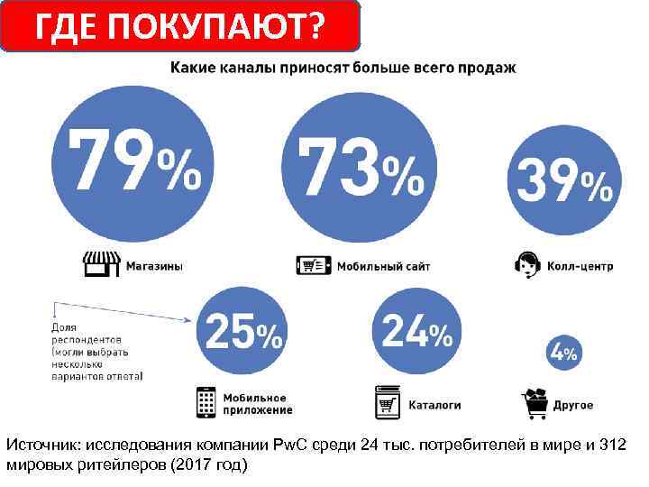 Где Купить Цены В Интернет