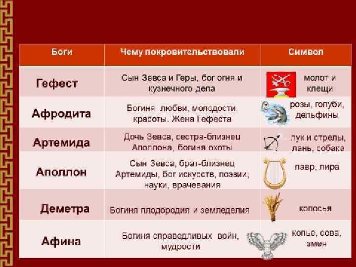 Время Работы Магазина Гефест