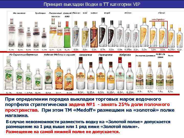 Метро Магазин Официальный Сайт Каталог Москва Алкоголь