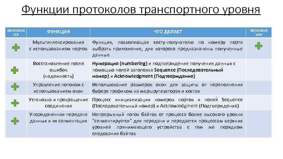 Протокол tcp