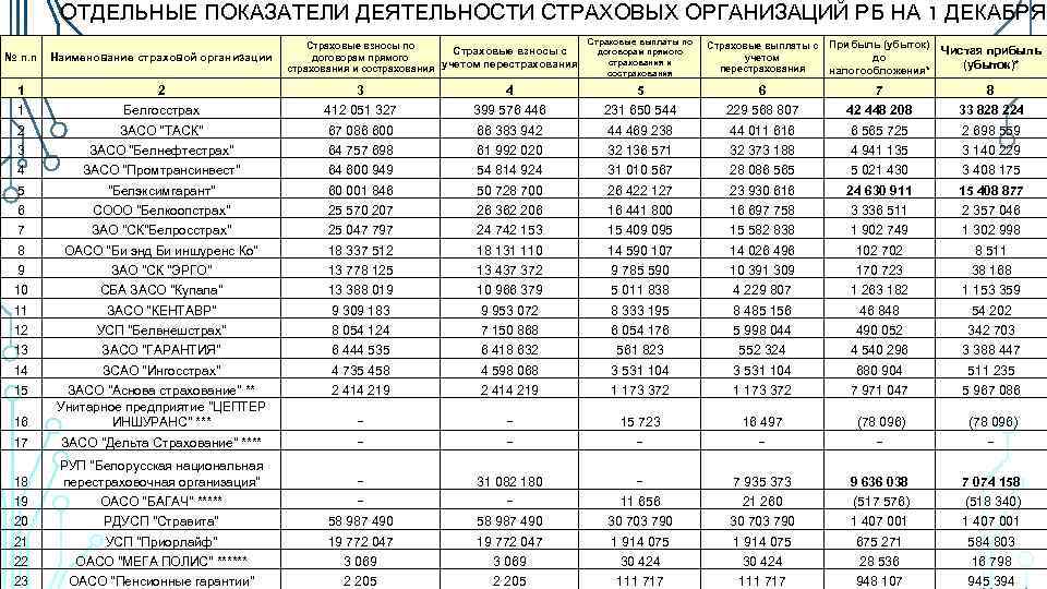 Страховка На Машину В Белоруссии Цены Белгосстрах