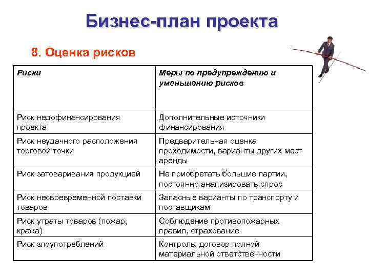 Примеры Собственных Средств В Магазине