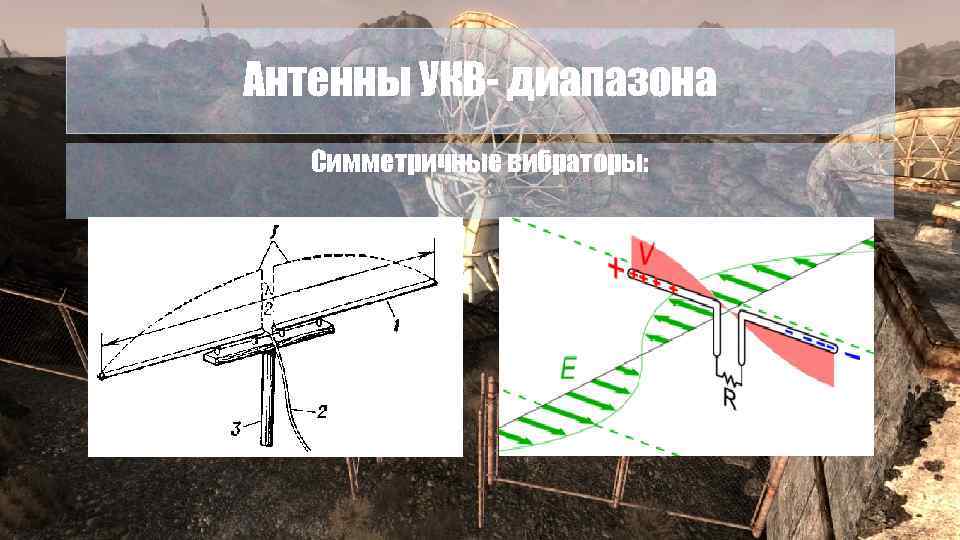 Антенна Симметричный Вибратор