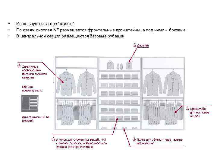 Мерчандайзинг В Магазине Женской Одежды Примеры