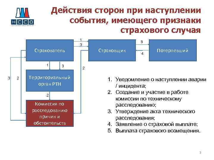 Наступил Страховой Случай По Осаго