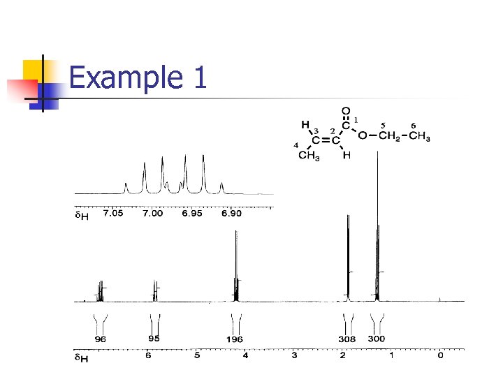 NMR Spectroscopy Part II Signals Of NMR