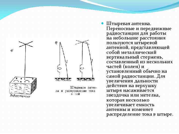 Антенна Симметричный Вибратор