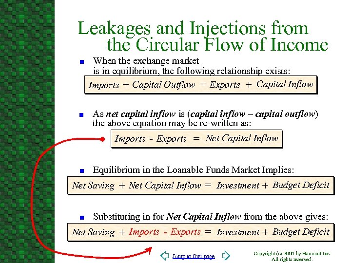 😂 Leakages And Injections In Circular Flow Of Income. 2.1 Economics ...