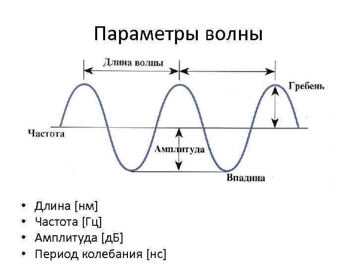 Определите Частоту Колебаний Вибратора