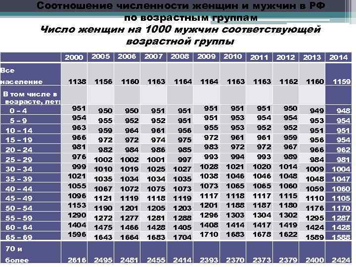 Русс Порно Разных Возрастов И Категории