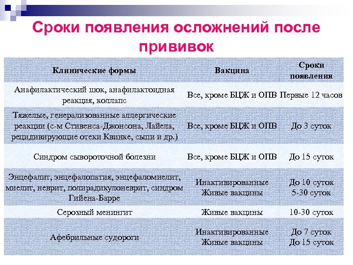 Диета После Прививки