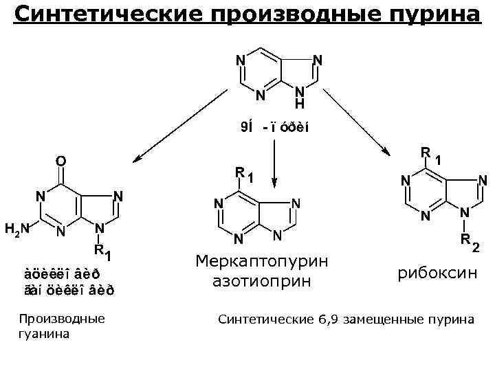 Производные Троксерутина