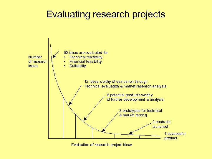 marketing research project ideas