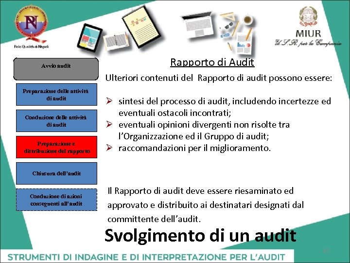 Il Piano Di Audit E Il Riesame Pianificare