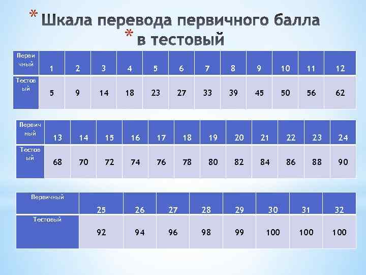 Смотреть Порно Бесплатный Русские Переводам 2023