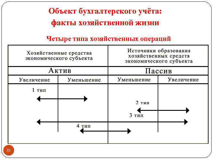 Осаго Проводки В Бухгалтерском Учете