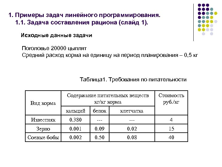 Задача О Диете В Линейном Программировании Пример