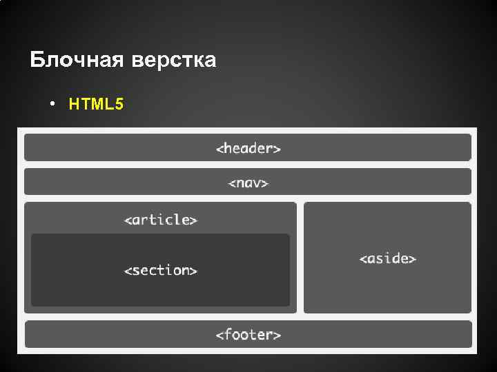 Готовая Верстка Интернет Магазина